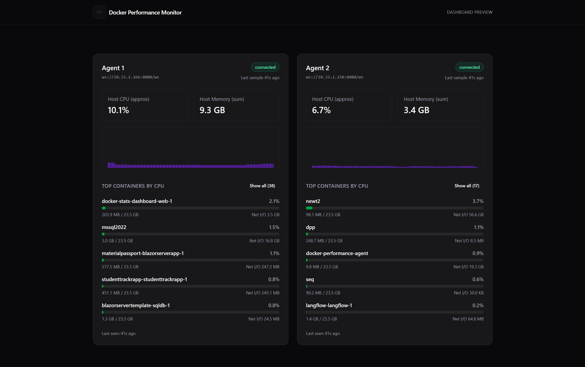 Dashboard preview placeholder
