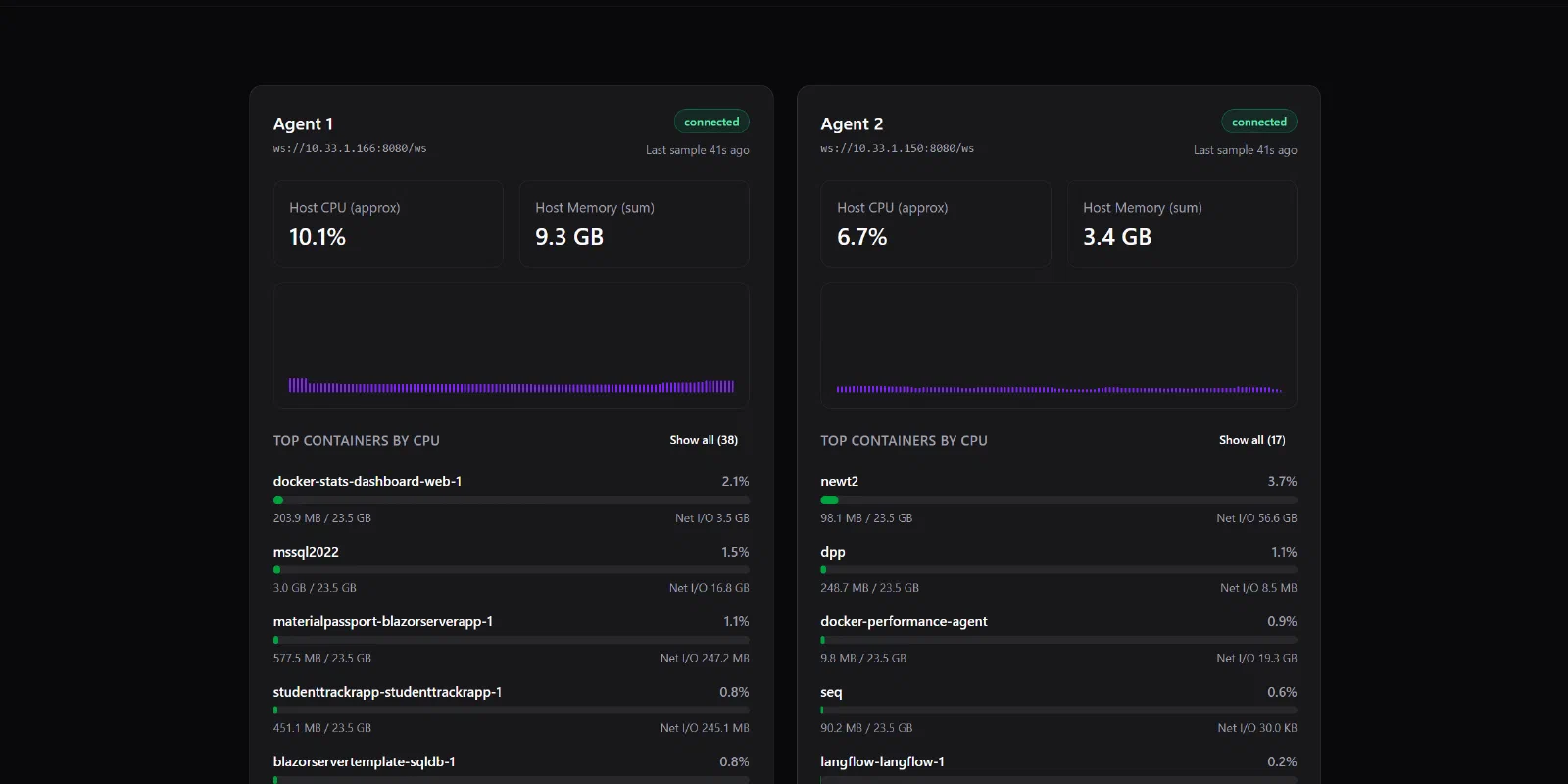 Docker Stats Dashboard