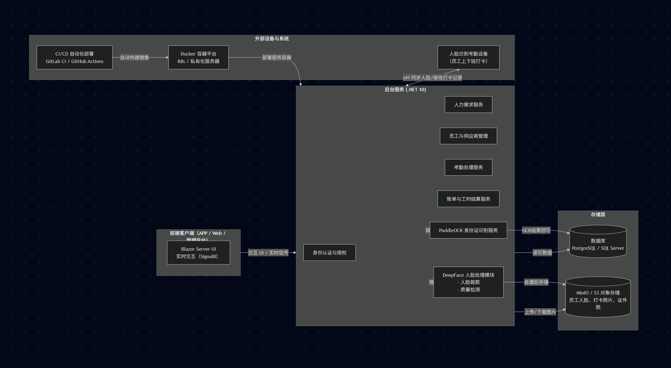 Architecture Diagram