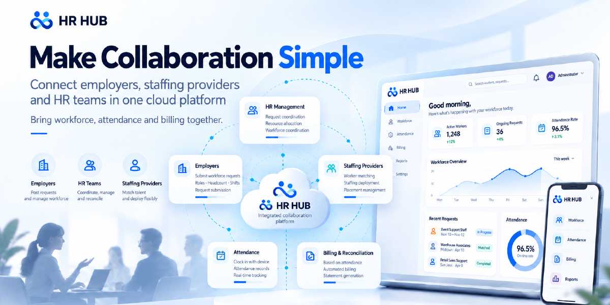 HR HUB: Connect Staffing, Attendance and Billing